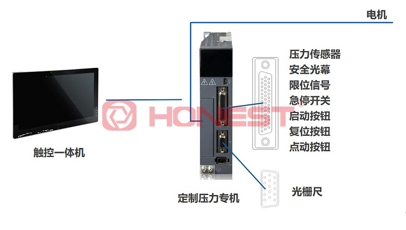 合利士伺服压机