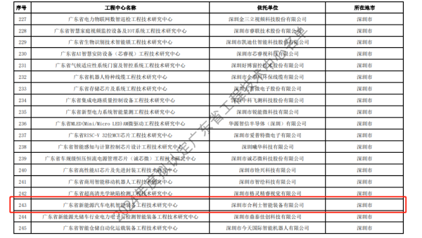 开年喜讯丨合利士智能装备成功通过广东省工程技术研究中心认定