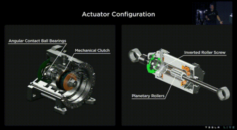 旋转电机+减速器对比线性执行器（网图）