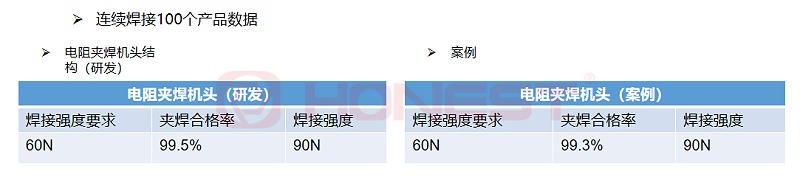 电阻夹焊结构连续焊接100个产品