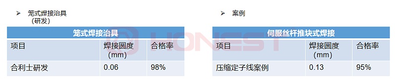笼式治具焊接参数对比