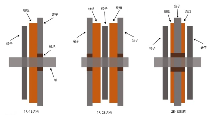 轴向磁通电机拓扑结构