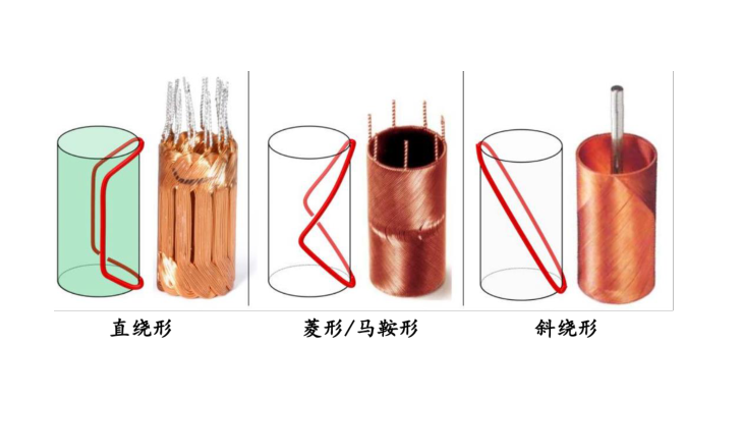 空心杯电机绕组选错，等于整机白做！