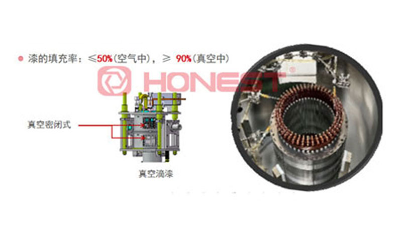 扁线电机生产设备滴漆1