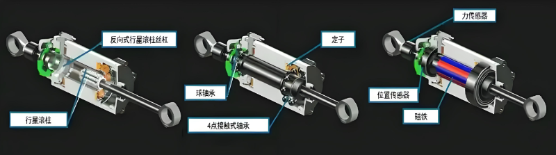 线性执行器分解图（网图）