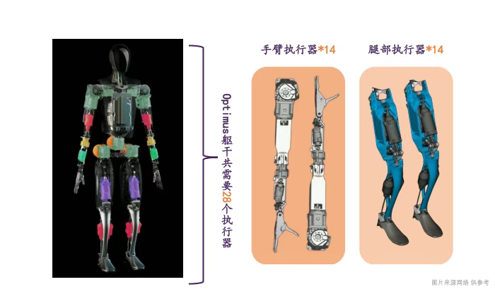 人形机器人关节电机-网络