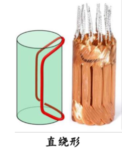 空心杯电机直绕形